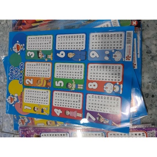 Bảng cộng trừ nhân chia