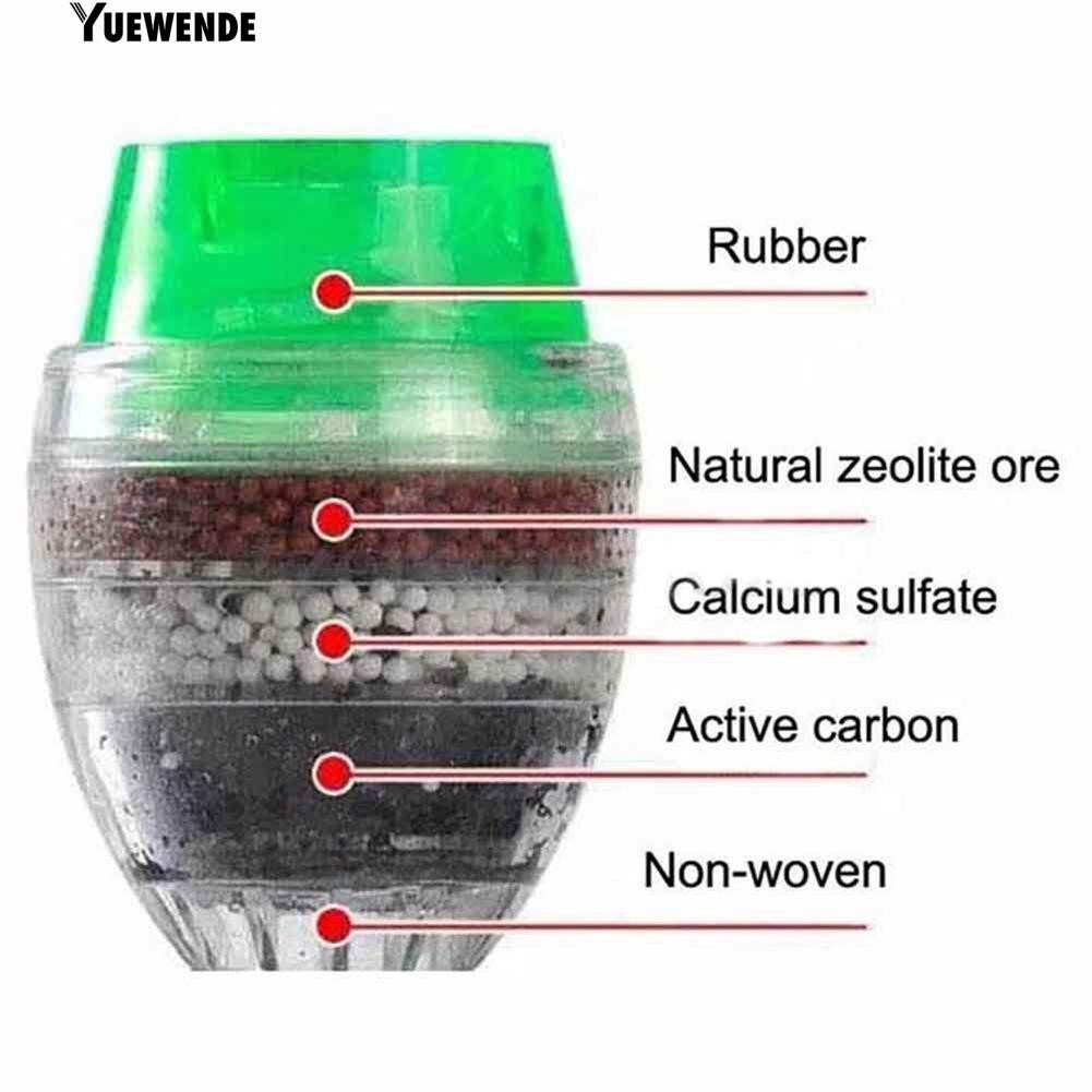Đầu lọc nước bằng carbon cho vòi nước nhà bếp