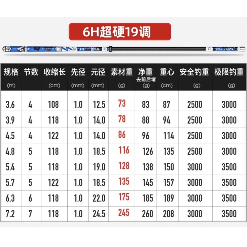 cần câu tay Lăng Thiên Hoàn Mỹ 6H Top1 Tmall