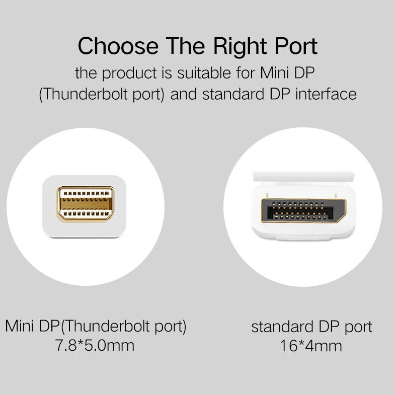Ugreen Dây Cáp Chuyển Đổi Cổng Mini DP Sang DP 1 / 2 Cho Macbook Pro Air 1.2