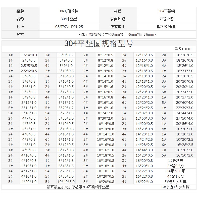 Set 10 Vòng Đệm Phẳng Dày Dặn Bằng Thép Không Gỉ 304