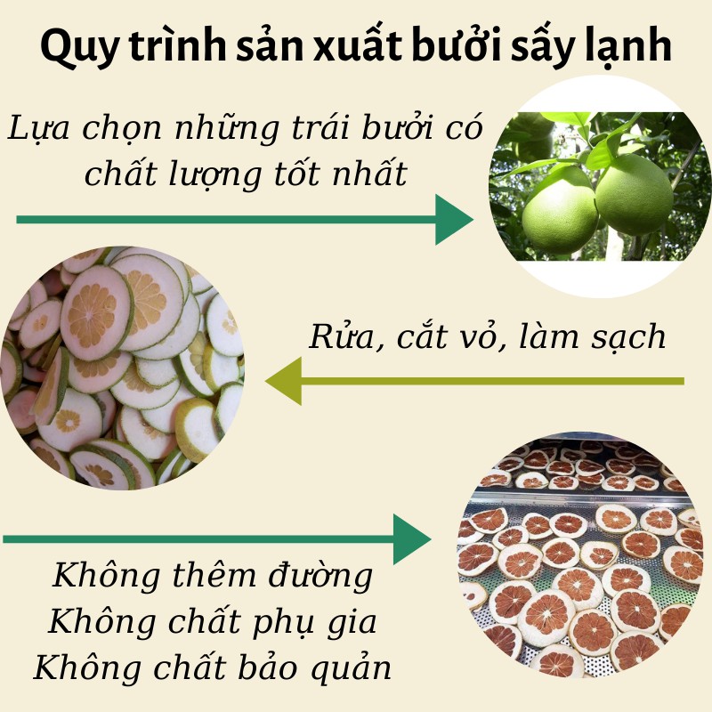 Bưởi thái lát sấy lạnh 100g Robimart giảm cân dáng đẹp
