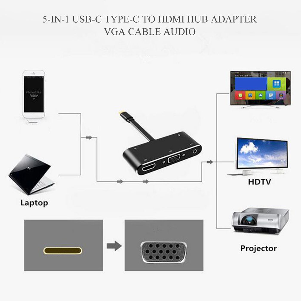 Bộ Chuyển Đổi 5 Trong 1 Type-C Sang Hdmi Vga Usb 3.0 Cho Macbook Xiaomi 9 Samsung S9 Huawei P30