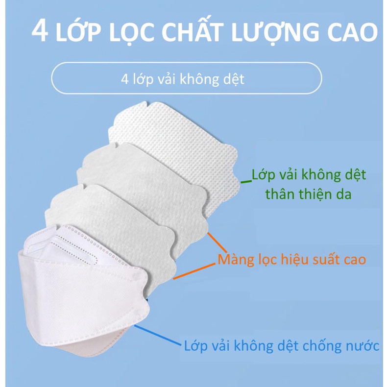 Khẩu trang KN95 KF94 3D 4D 5D y tế hình cá lá kiểu Hàn Quốc She&amp;You SheNYou kháng khuẩn 4 lớp thời trang chính hãng