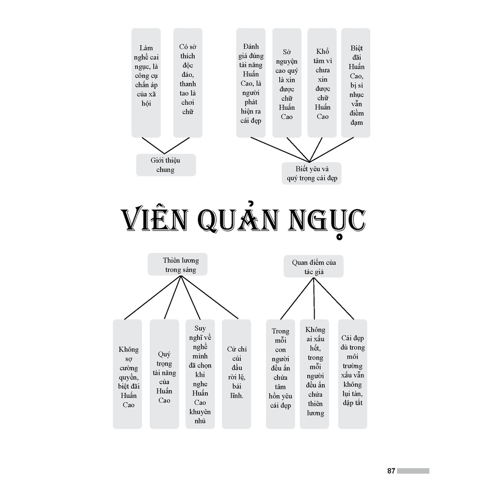 Sách - Ôn luyện thi THPT Quốc gia môn Ngữ văn