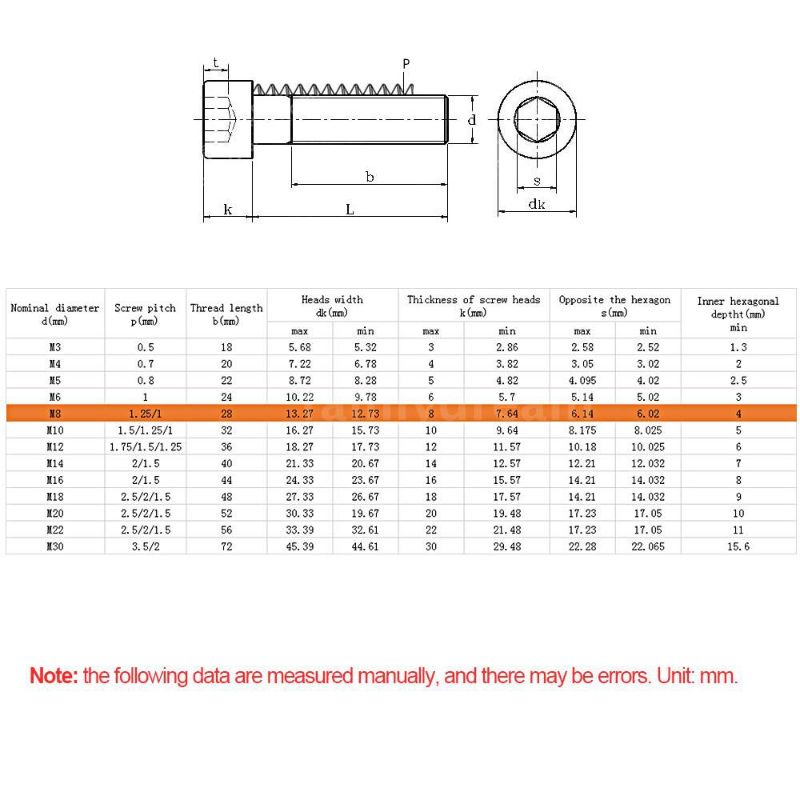 Lục giác Mở ốc
