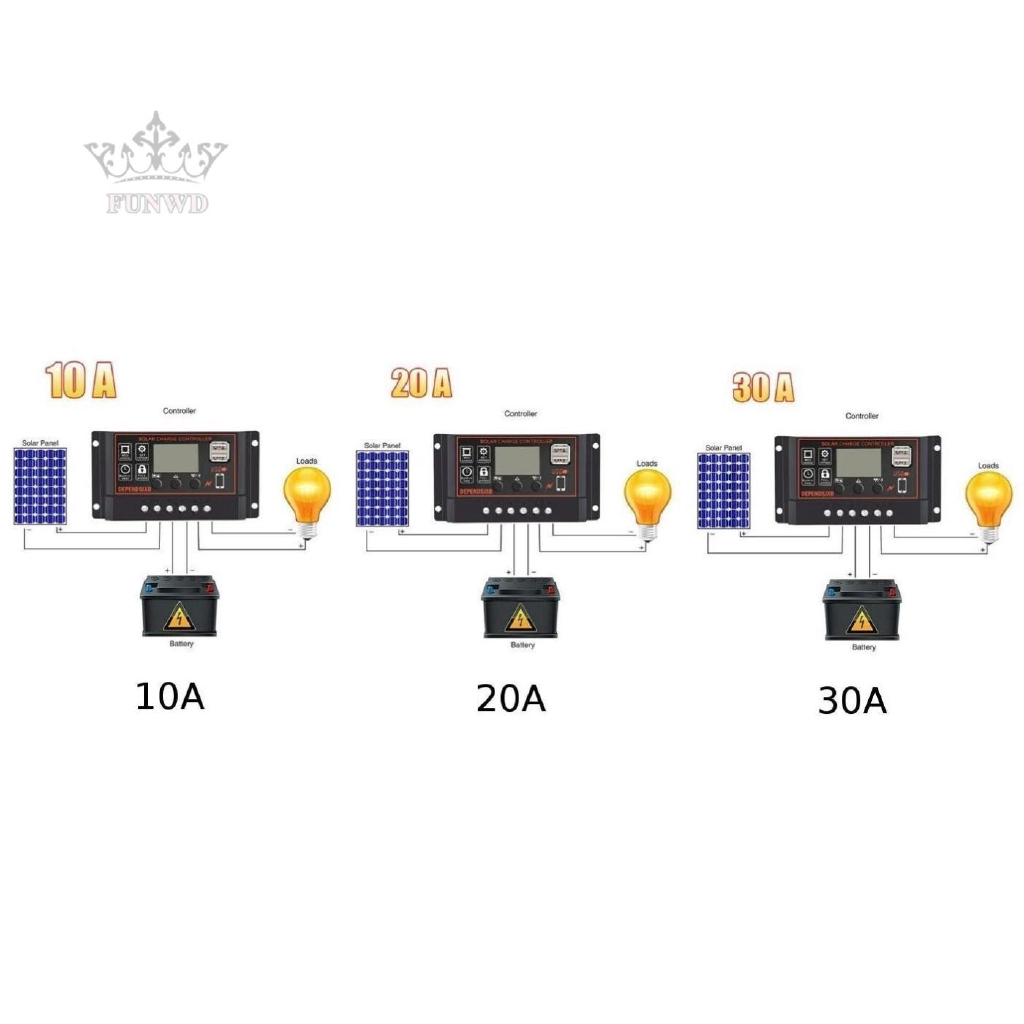 Bộ Điều Khiển Sạc Năng Lượng Mặt Trời 10/20/30A MPPT 12V/24V Màn Hình LCD