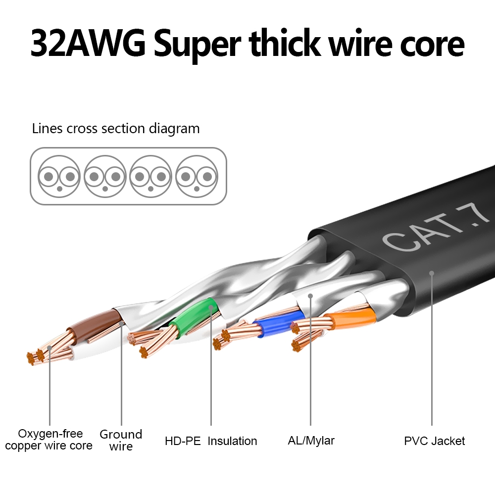 Dây Cáp Mạng Cat7 Lan Rj45 Cat 7 Cáp Rj 45 Dài 0.5m 2m 5m 10m 20m Cho Laptop Xbox Pc