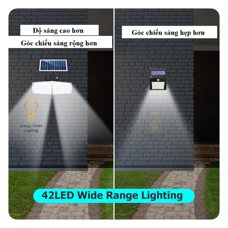 Đèn Chiếu Sáng Energy Green Lighting Năng Lượng Mặt Trời 2 Góc MT4280 tiết kiệm