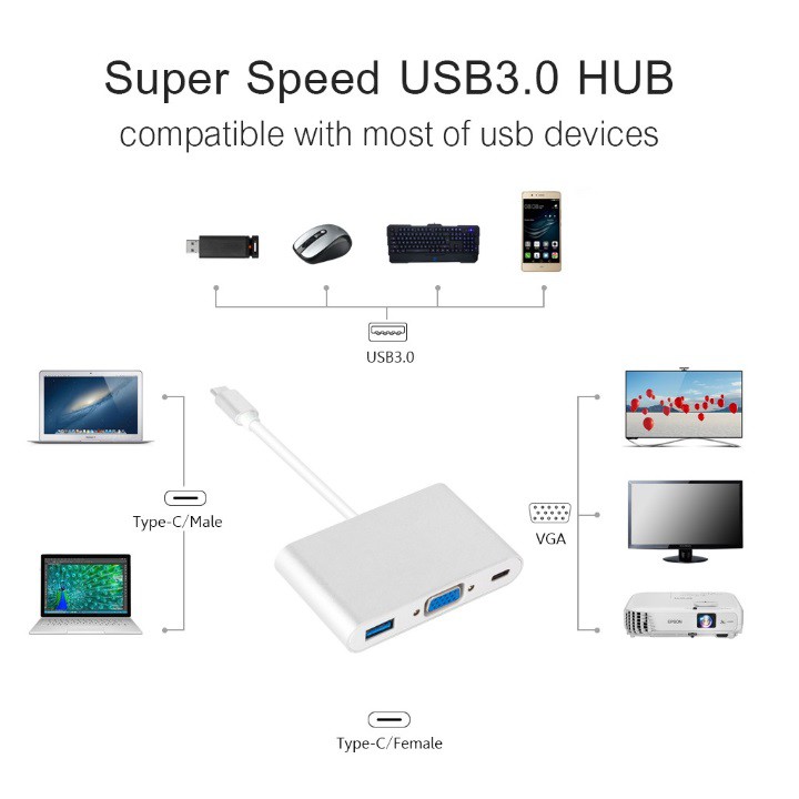 Cáp Chuyển Type C sang VGA-USB