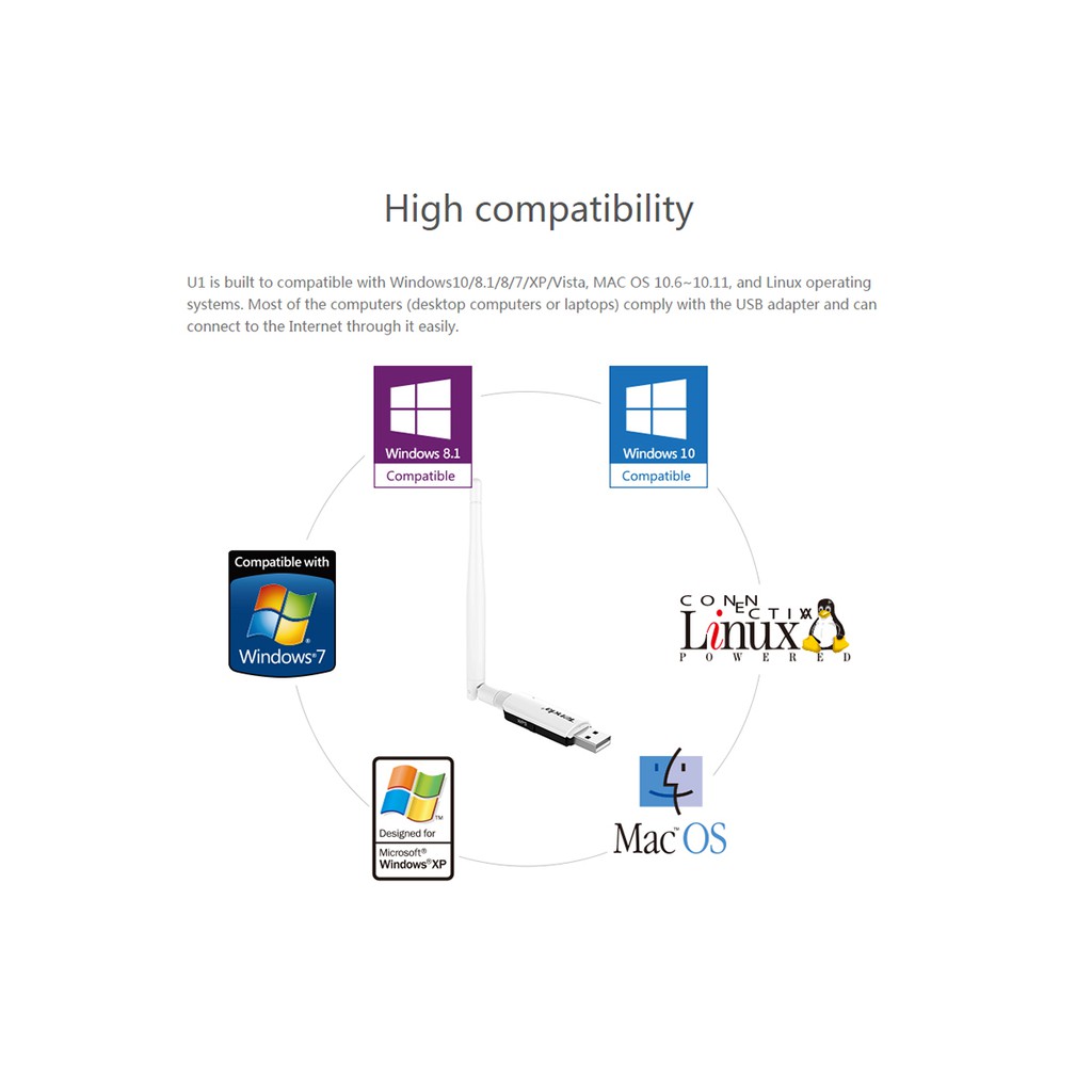 USB THU WIFI TENDA U1 CHUẨN N TỐC ĐỘ 300MBPS
