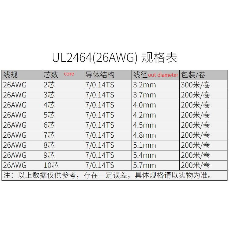 Cáp Nguồn ul2464 26awg 2 / 3 / 4 / 5 / 6 / 7 / 8 / 9 / 10 Lõi Khuếch Đại Tín Hiệu 5M