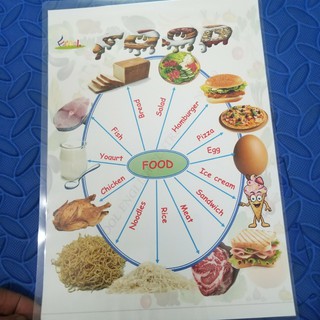 SƠ ĐỒ TUY DUY 20 TOPICS - MIND MAP  Level 1