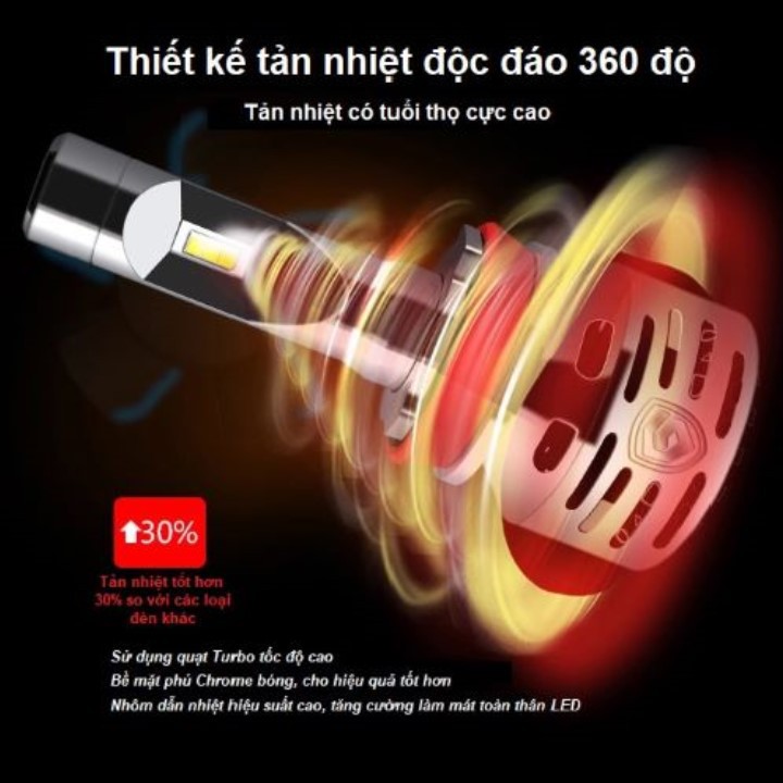 [HÀNG CHÍNH HÃNG] BỘ 02 BÓNG ĐÈN LED GPNE R1 TĂNG SÁNG BẢO HÀNH 3 NĂM