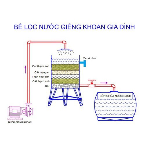 Cát thạch anh lọc nước giếng khoan, bể cá. Sỏi lọc nước gia đình.(1kg)