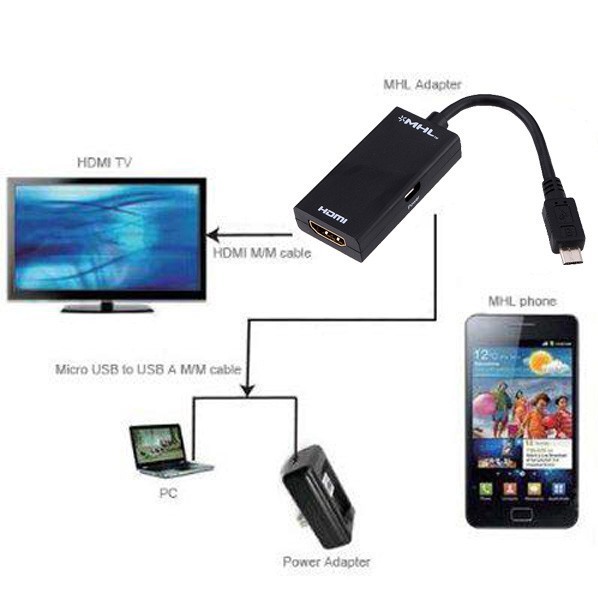 Cáp Chuyển Đổi Hdmi Mhl Micro Usb Sang Hdmi 5 Pin - 649511