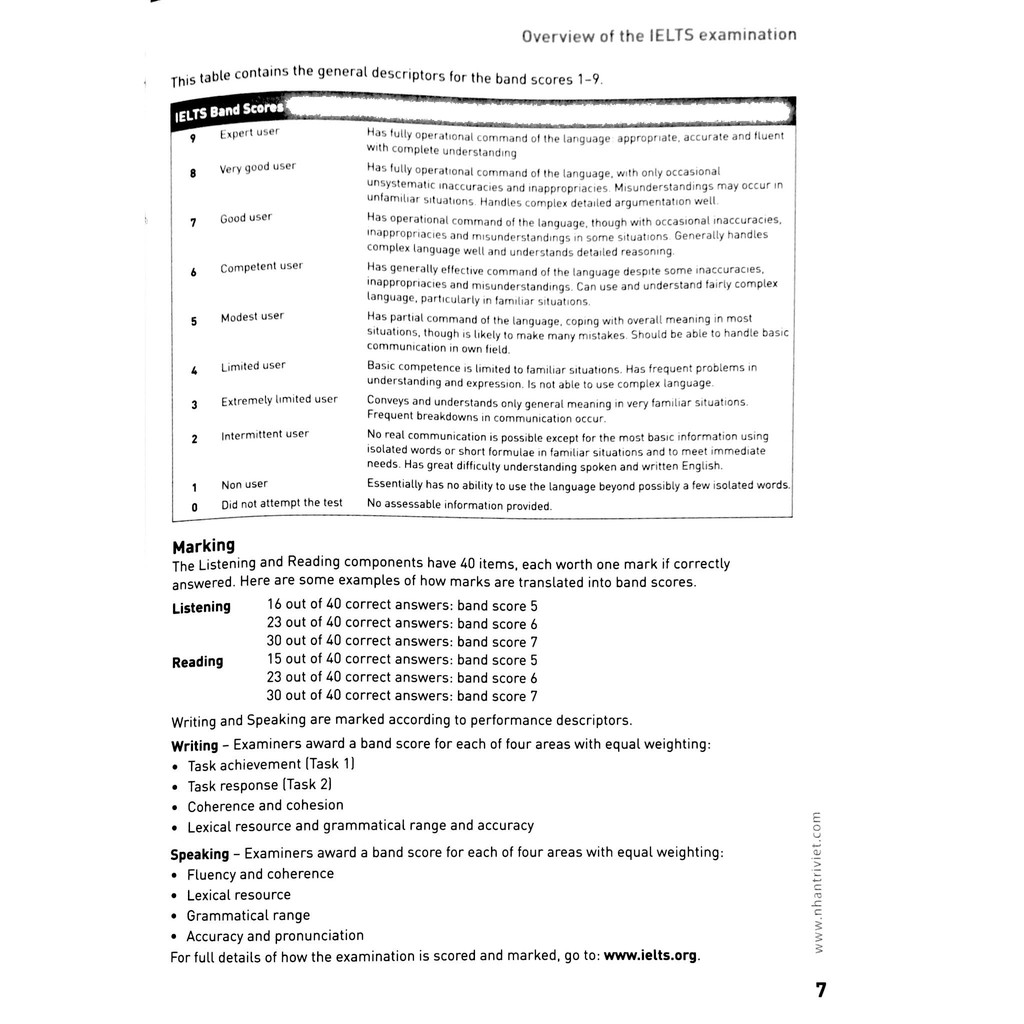 Sách-Practice Tests for IELTS 2