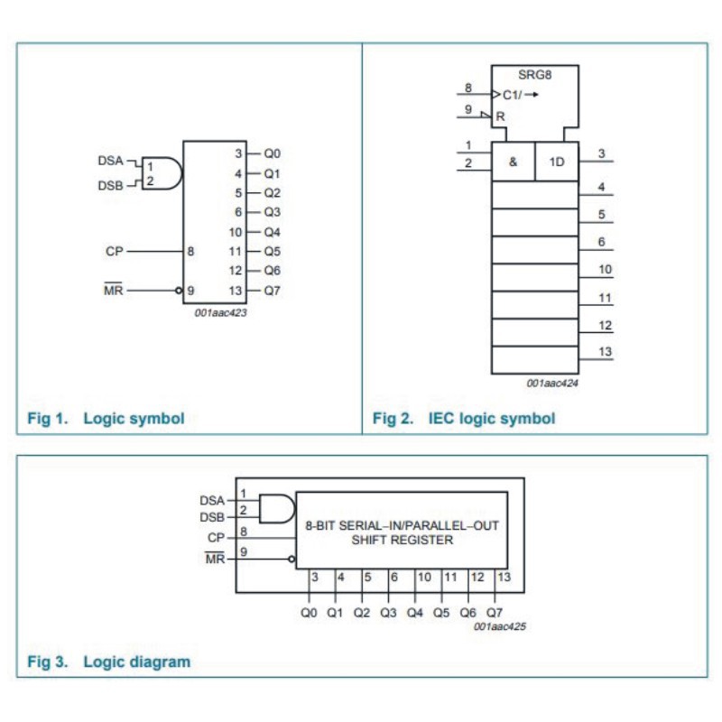 74HC164 IC GHI DỊCH 8 BIT HÃNG PHILIPS. MUA 2 TẶNG 1