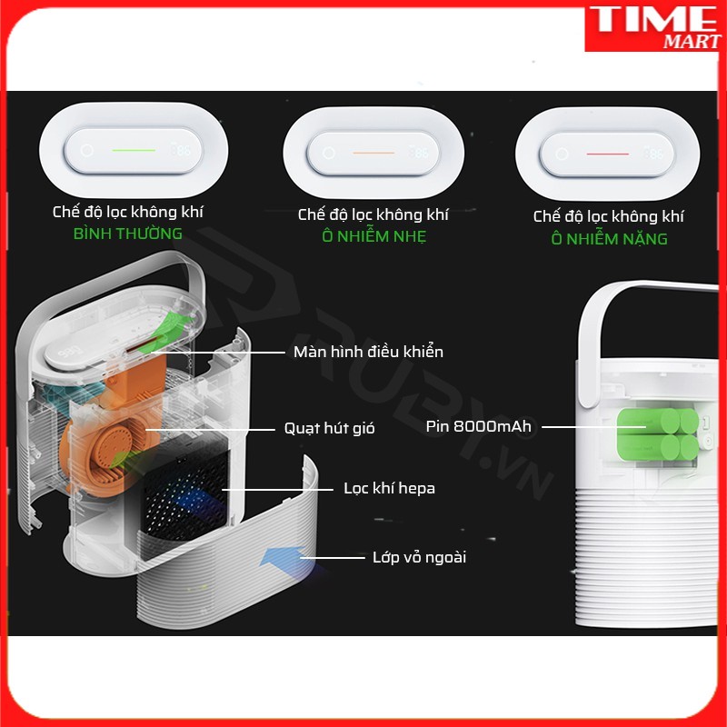 Máy Lọc Không Khí XIXA LEAF520I Thiết Kế Nhỏ Gọn, Bộ Lọc Hiện Đại Có 3 Chế Độ Tùy Chỉnh [TIME_MART siêu thị tiện ích ]