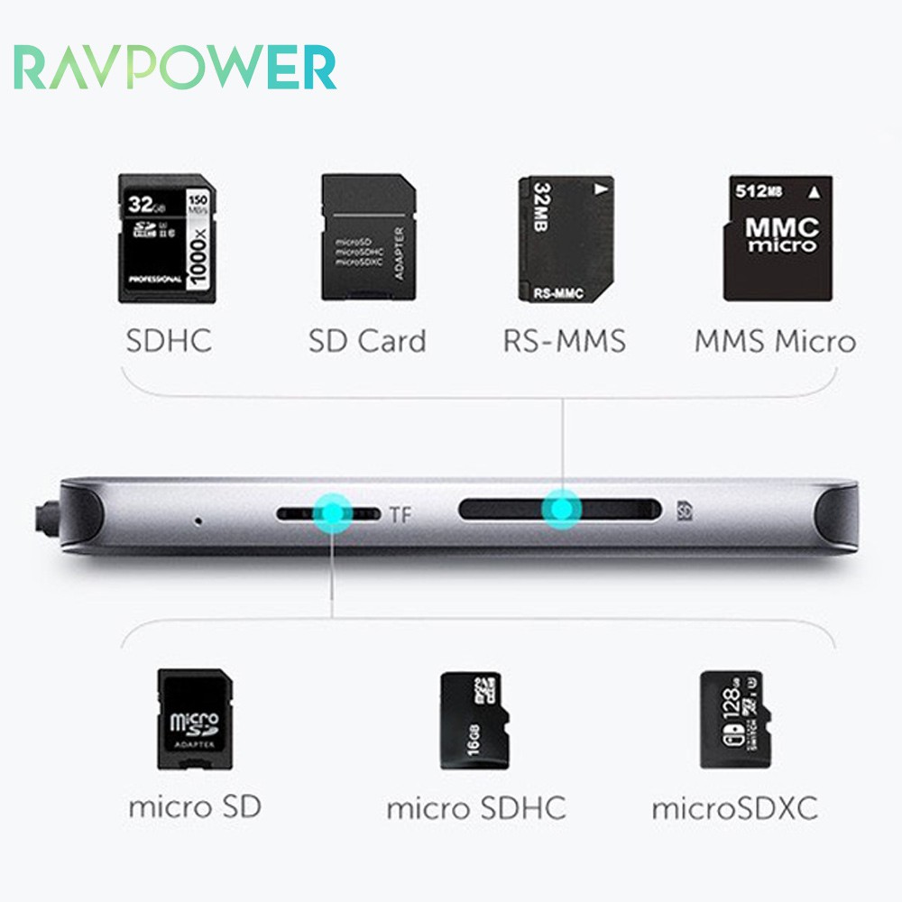 Hub RAVPower Type C  9 in 1 cho Laptop Macbook Air Pro Mac (Type-C to HDMI/ USB3.0/ LAN / PD 60W) Đầu chuyển đổi