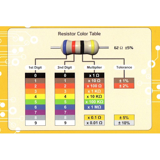 Bộ 200 con điện trở các loại 1/4w từ 1~10K ohm (Sai số ±5%)