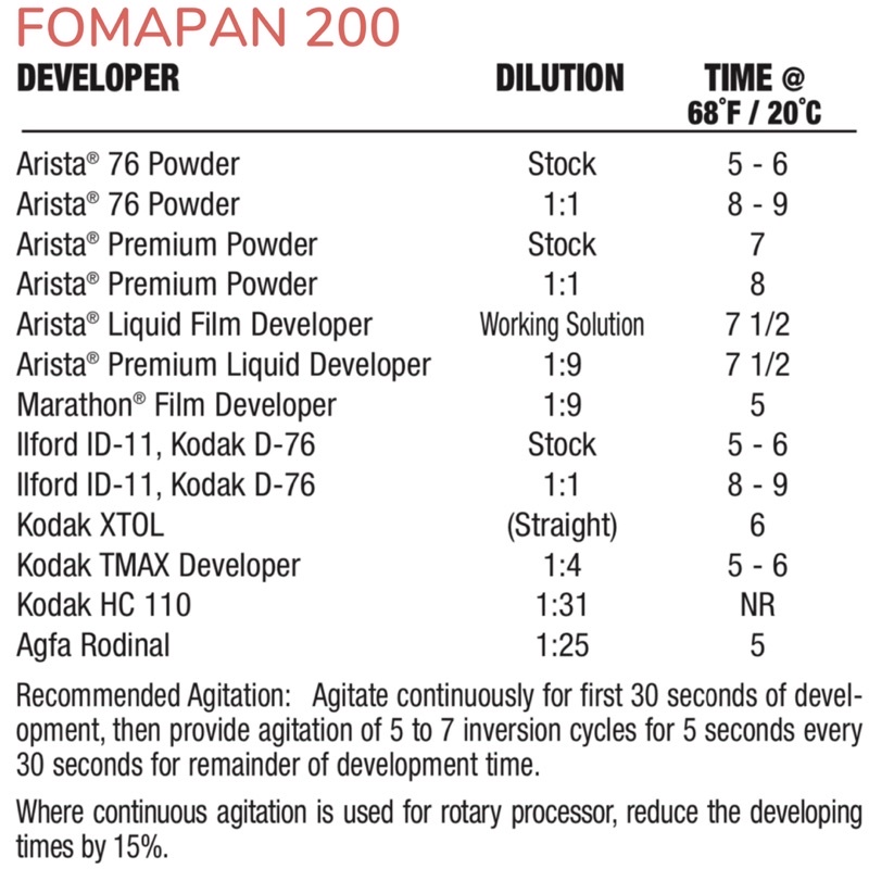 Phim đen trắng bw 135 & 120 film  FOMAPAN SHANGHAI GP3 Kodak Eastman 5222 Double-X ISO 100 200 400