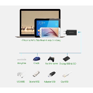 Đầu chuyển USB 3.0 ra USB Type-C Ugreen 20808