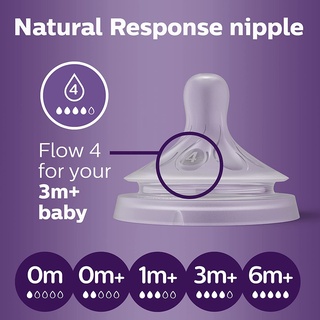 Núm ti Avent / Núm ti Philips Avent (mẫu mới) đủ size