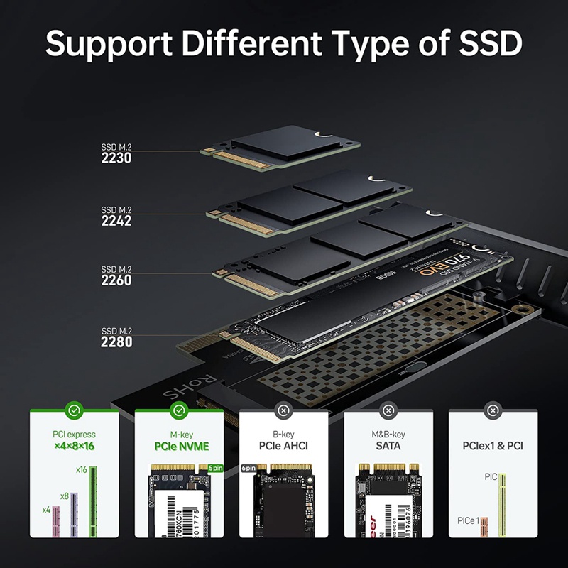 Thẻ chuyển đổi M.2 NVME SSD sang PCIe 4.0 64Gbps SSD PCIe4.0 X4 cho máy tính PCI-E GEN4