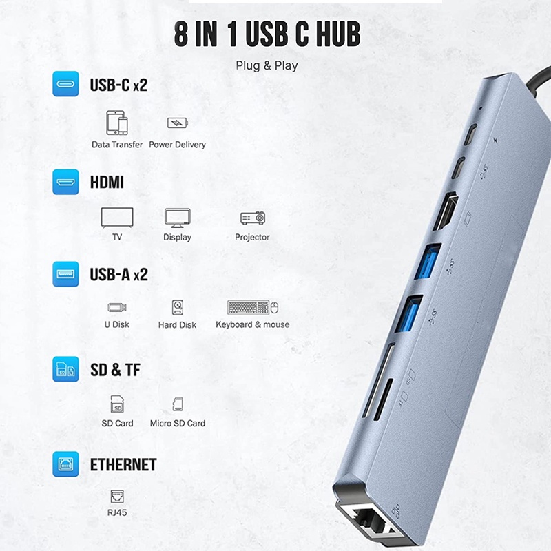 Thiết bị chia cổng USB C 8 trong 1 với cổng HDMI 4K 2 USB và cổng USB 87W PD TF/SD