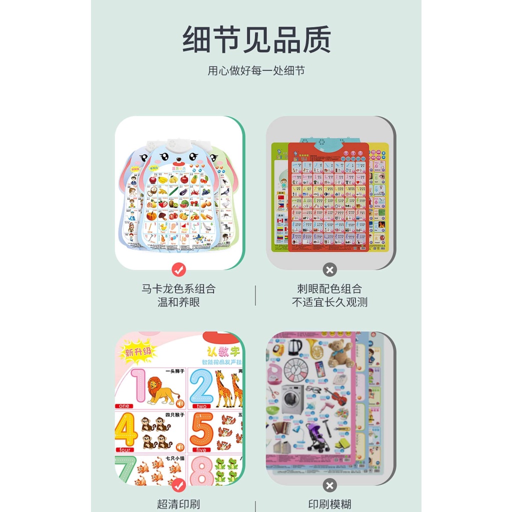 [Hàng sẵn] Bảng học hình ảnh Bắt mắt Tiếng Anh, Tiếng Trung - Bảng hình âm thanh treo tường hỗ trợ giáo dục sớm