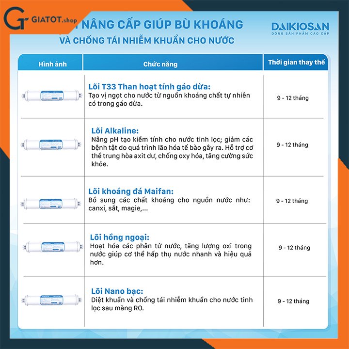 Máy lọc nước RO chính hãng Daikiosan DSW-32009H3