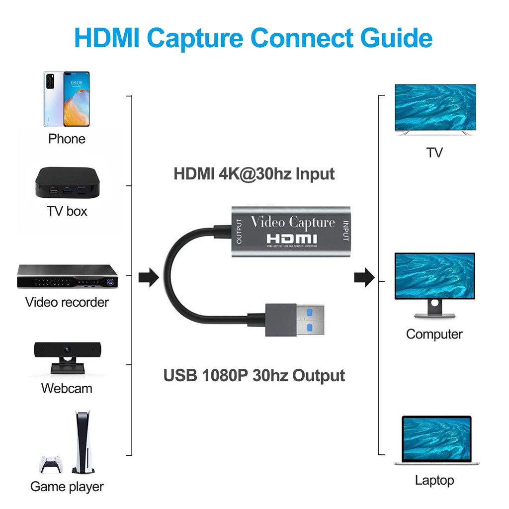 Card chuyển đổi capture screen Hdmi to usb 3.0 cho window Mac hỗ trợ 1080 60fps obs livestream | BigBuy360 - bigbuy360.vn