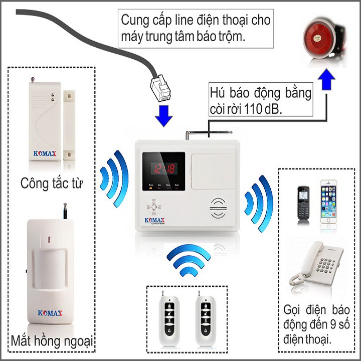 Báo động chống trộm không dây KOMAX KM-801P