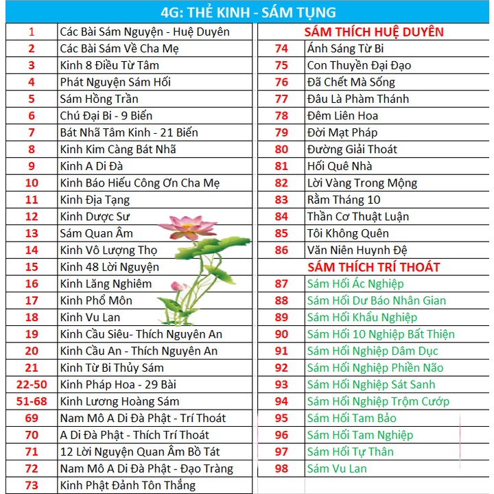 Máy Niệm Phật BKK K51 - Tụng Kinh Sử Dụng THẺ NHỚ BTU ( Lưu ý Máy và Thẻ Nhớ Phân Loại Bán Riêng )