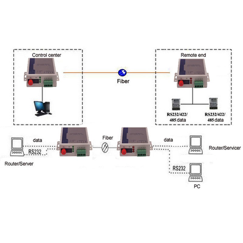 1 Cặp Đầu Chuyển Đổi Rs485 Sang Sợi Quang 20km Rs485 To Ethernet