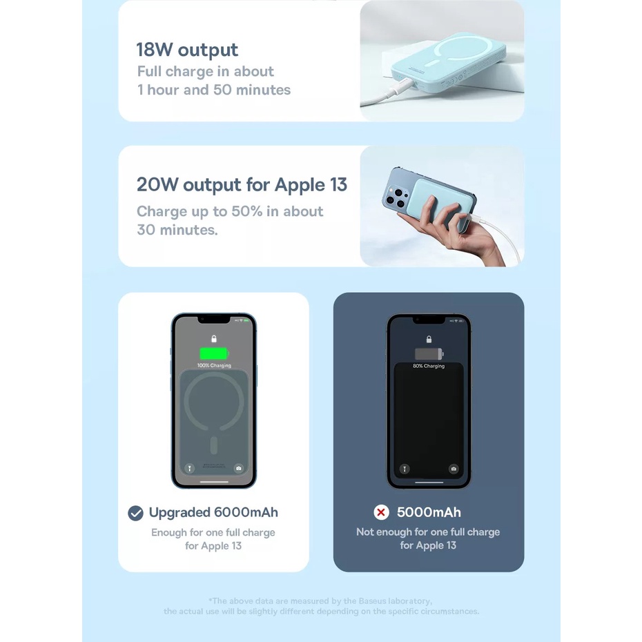 Pin sạc dự phòng không dây Baseus Magnetic Wireless 6.000mAh 20W