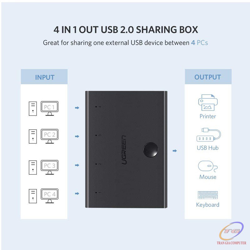 Bộ chia máy in 4 máy tính vào 1 máy in Ugreen 30346