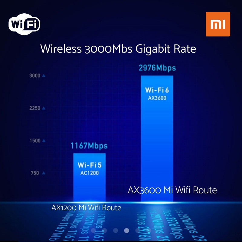 [Mã 159ELSALE hoàn 7% đơn 300K] Router Wifi Xiaomi AIoT AX3600 - 7 Ăng ten - chuẩn WIFI 6