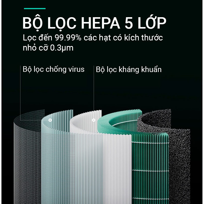 Máy lọc không khí Xiaomi Air Purifier 4 bù Ion âm, Ion hóa không khí, lọc hiệu quả bụi mịn và phấn hoa