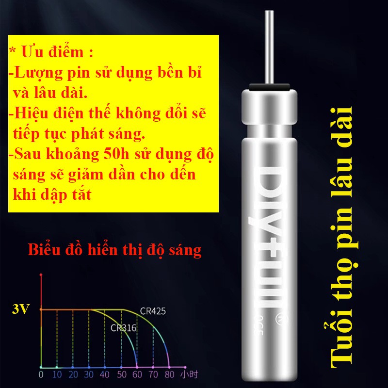 Pin Điện Tử Dlyfull CR-425 [ Vỉ 5 quả ] Chuyên lắp phao câu đài câu đêm PIN-CR-425