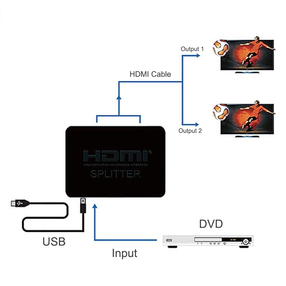 Đầu chia tín hiệu HDMI 2 cổng ra 4K 1x2 HDCP cao cấp