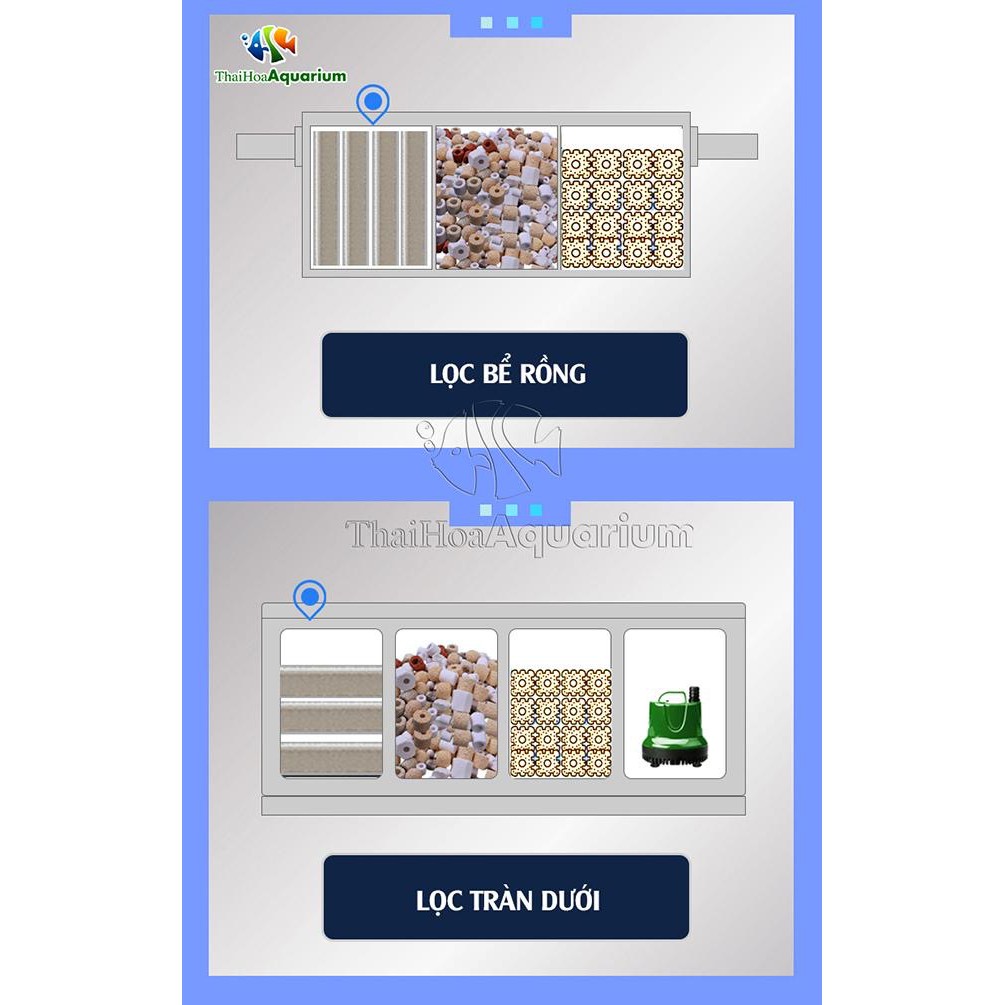 Bông lọc bể cá 8D kích thước 50x11cm, 40x30cm, 50x40cm và 120x50cm