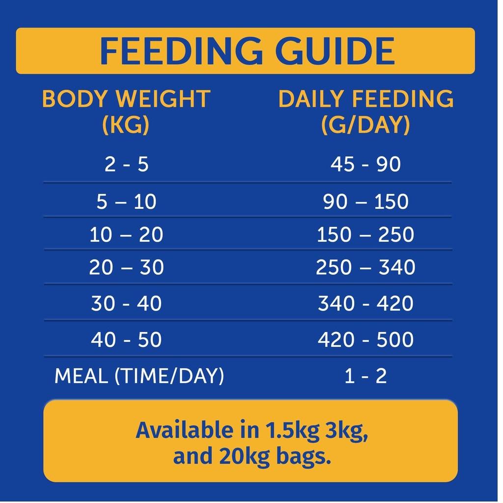 Thức ăn hạt Maxime dành cho chó 1,5kg