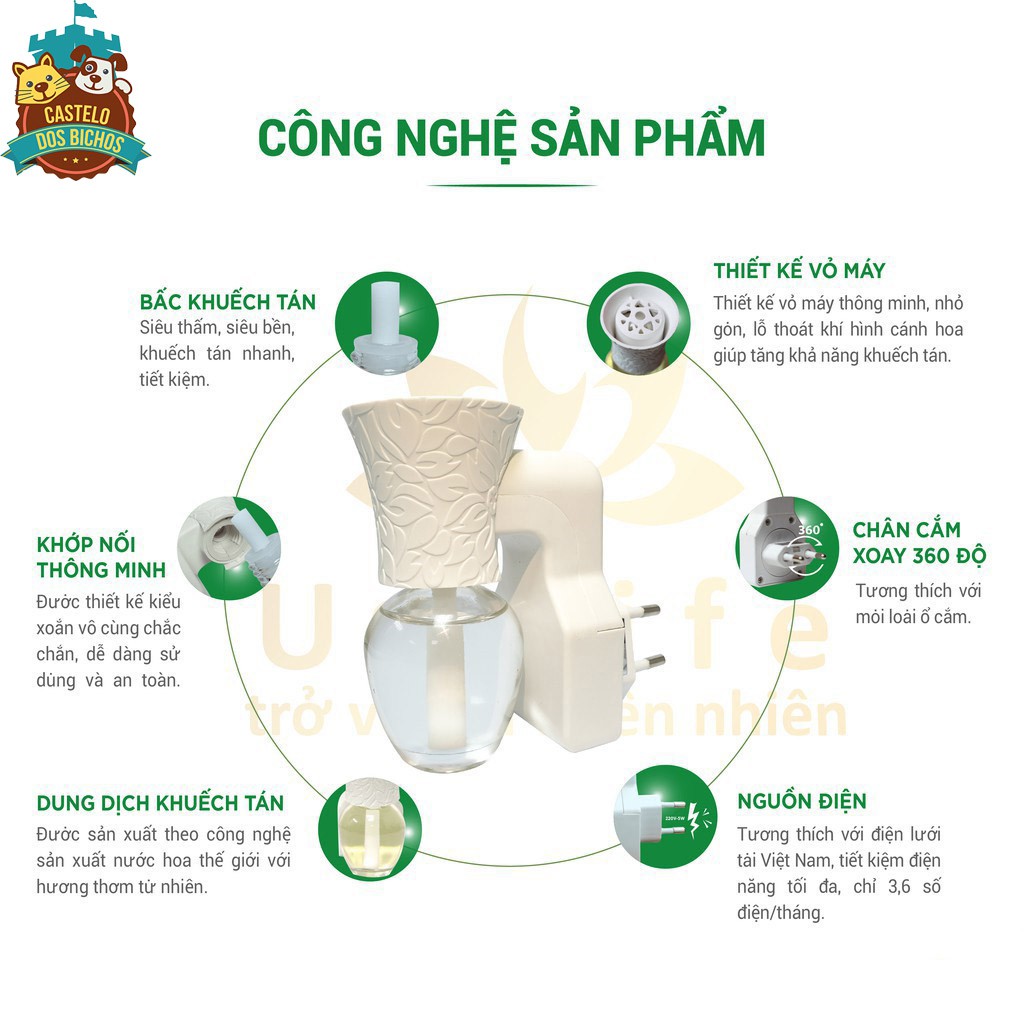 Máy khuếch tán tinh dầu Unilife [ TẶNG TINH DẦU HƯƠNG TRÀ XANH 30ml ] Chính hãng BH 12 Tháng - Khử mùi hôi chó mèo