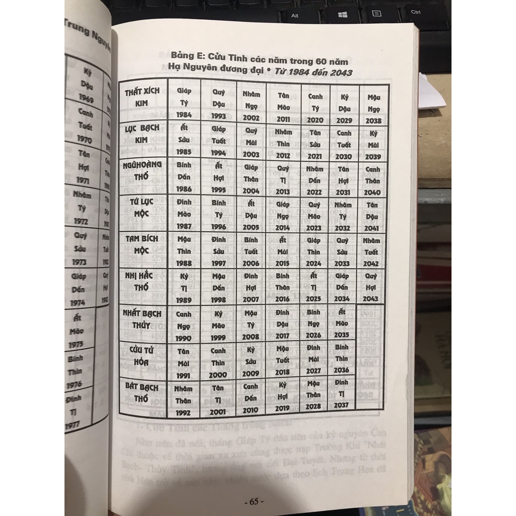 Sách - Vận số nhân văn : Theo lịch can chi Việt Cổ