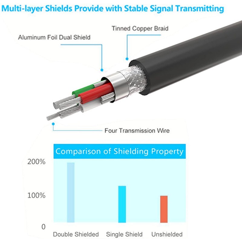 Cáp Chuyển Đổi 4 Cổng Usb Sang Serial Rs232 Db9 Đực Sang Male Cho Máy In Pl2303 | BigBuy360 - bigbuy360.vn