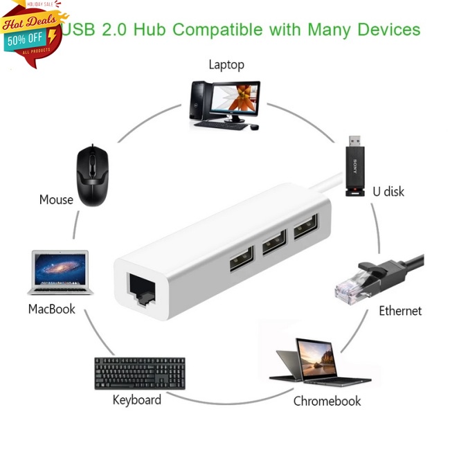 Bộ Chia 3 Cổng Usb Rj-45 Lan Card Mạng Usb Sang Ethernet