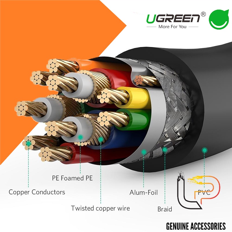 Cáp chuyển DVI 24+5 sang VGA Ugreen Dài 1M - 1.5M - 2M - 3M