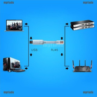 Dây Cáp Chuyển Đổi USB Sang RJ45 Cho Cisco
